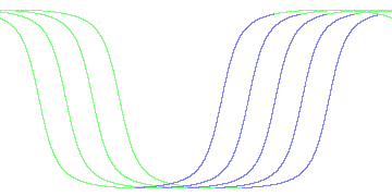 day/night's daily orbits