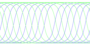 day/night's daily orbits