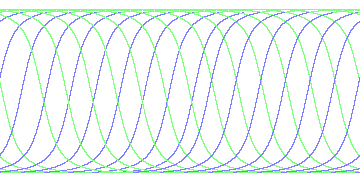 day/night's daily orbits