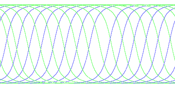 day/night's daily orbits