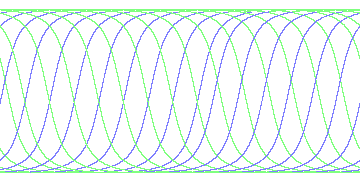 day/night's daily orbits
