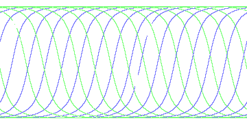 day/night's daily orbits