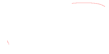 orbit trace