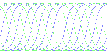 day/night's daily orbits