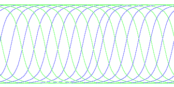 day/night's daily orbits
