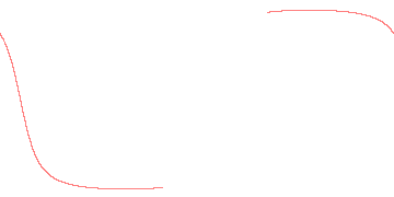 orbit trace