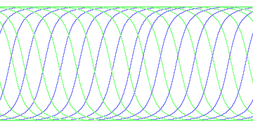day/night's daily orbits