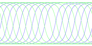 day/night's daily orbits