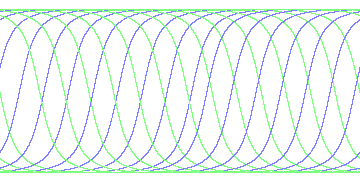 day/night's daily orbits