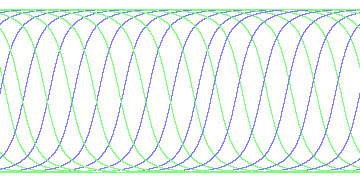 day/night's daily orbits
