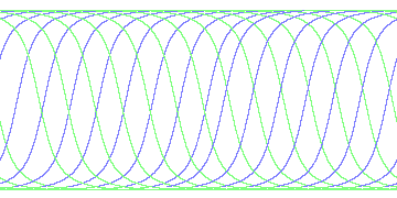 day/night's daily orbits