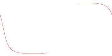 orbit trace