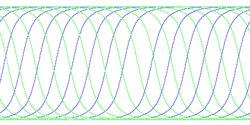 day/night's daily orbits