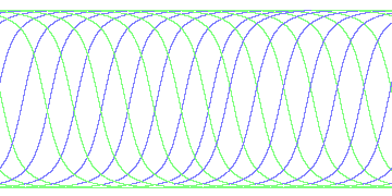 day/night's daily orbits