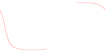 orbit trace