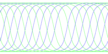 day/night's daily orbits
