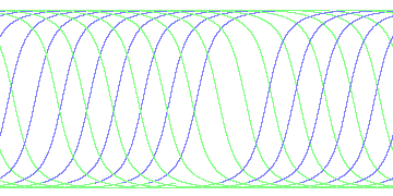 day/night's daily orbits