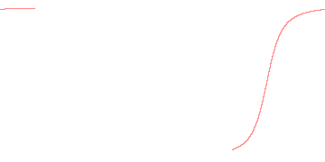 orbit trace
