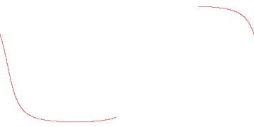 orbit trace