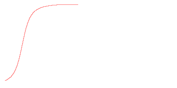orbit trace