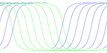 day/night's daily orbits