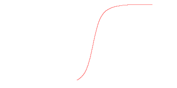 orbit trace