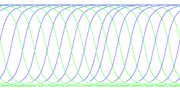 day/night's daily orbits