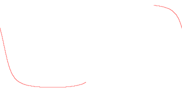 orbit trace
