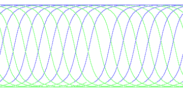 day/night's daily orbits