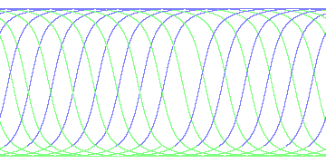 day/night's daily orbits