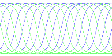 day/night's daily orbits