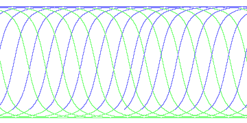 day/night's daily orbits
