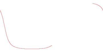 orbit trace