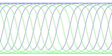 day/night's daily orbits
