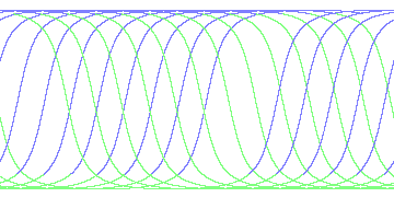 day/night's daily orbits