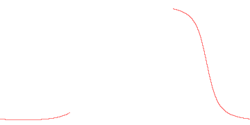 orbit trace