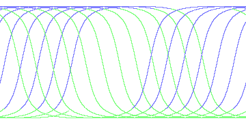 day/night's daily orbits