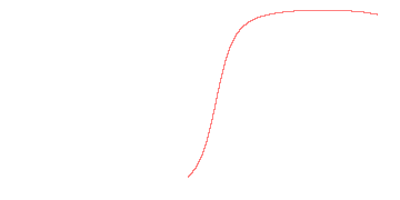 orbit trace
