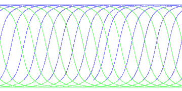 day/night's daily orbits