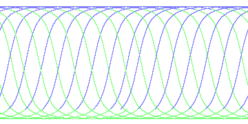 day/night's daily orbits