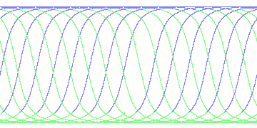 day/night's daily orbits