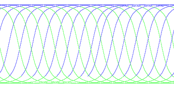 day/night's daily orbits