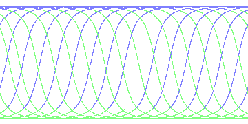 day/night's daily orbits