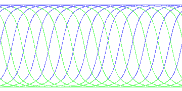 day/night's daily orbits