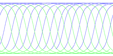 day/night's daily orbits