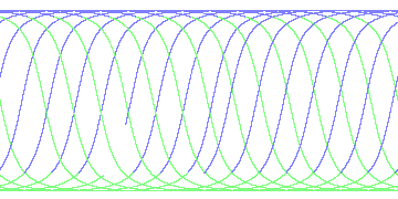 day/night's daily orbits