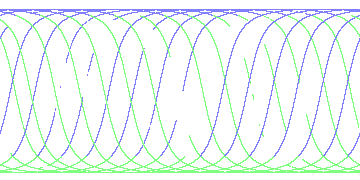 day/night's daily orbits