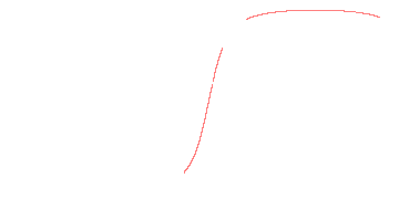 orbit trace