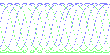 day/night's daily orbits