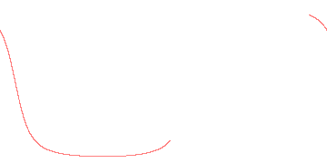 orbit trace